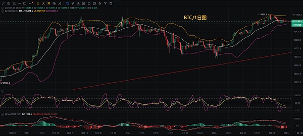 LayerZero全链互操作实战：手把手教你如何参与5000美金空投