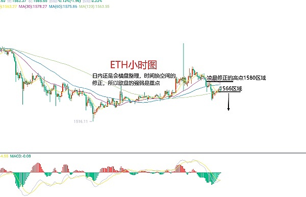 从零到850U：我的BTC像素战争淘金记