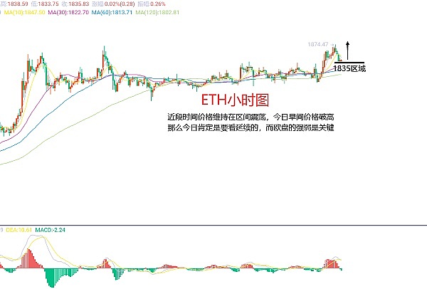 晚间热点：币圈狂欢背后的冷思考