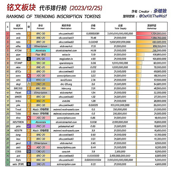 Web3创业者的真实心声：我在加密圈的酸甜苦辣