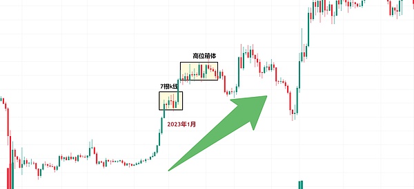 重磅：AlveyChain伦敦VR大会全攻略