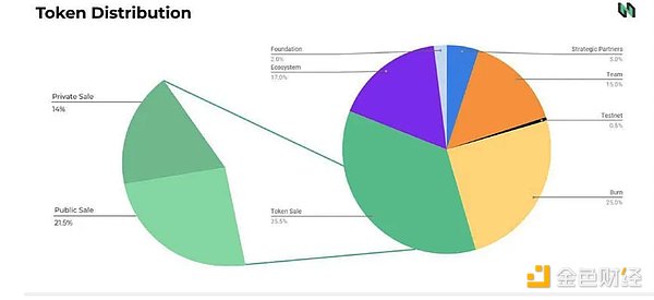 12.5万亿养老金或将涌入币圈？特朗普这招是惊险一跃还是妙手回春
