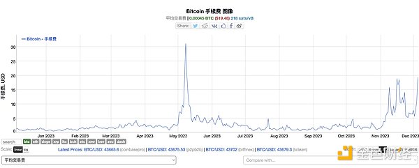 LBR价格跳水：现在是抄底良机还是下跌陷阱？