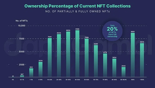 加密货币正在重塑全球金融版图